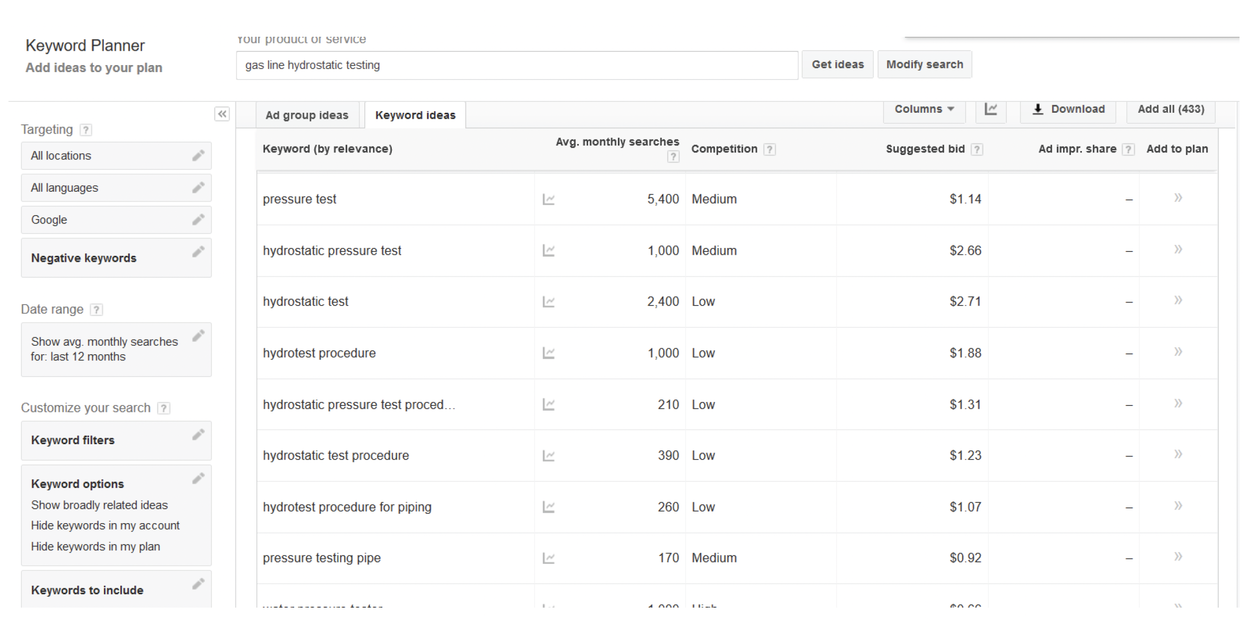 Keyword Search Volume as shown in Google Ads keyword planner